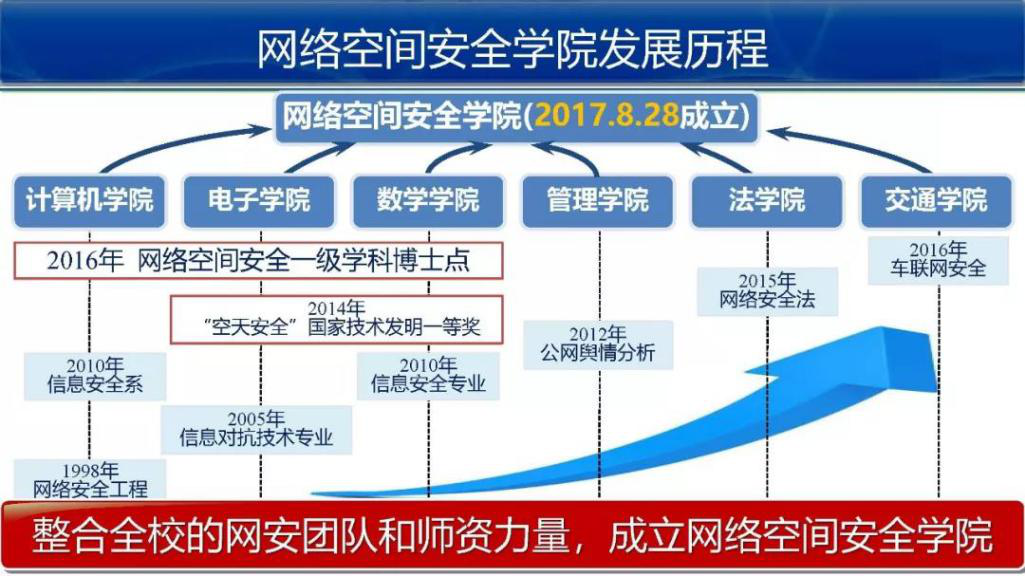 1066vip官网 (中国)威尼斯有限公司